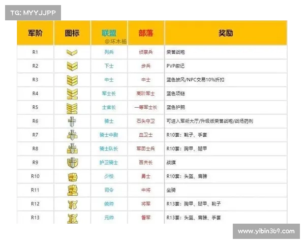 魔兽世界怀旧服职业等级解析